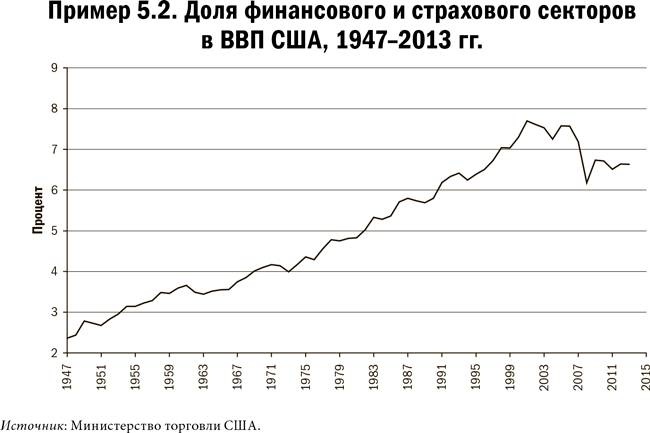 Карта и территория. Риск, человеческая природа и проблемы прогнозирования