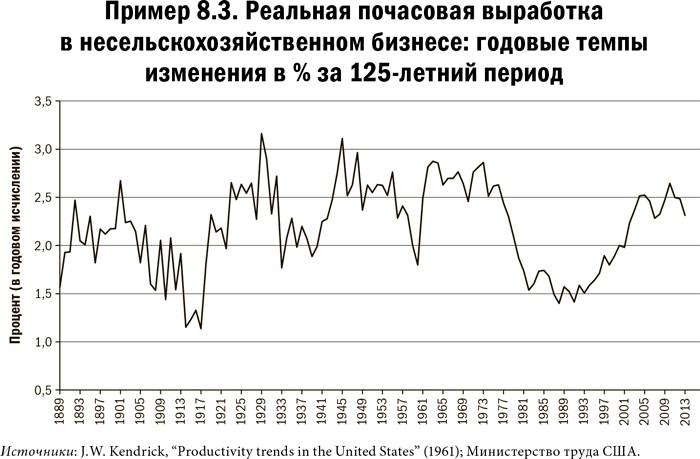 Карта и территория. Риск, человеческая природа и проблемы прогнозирования