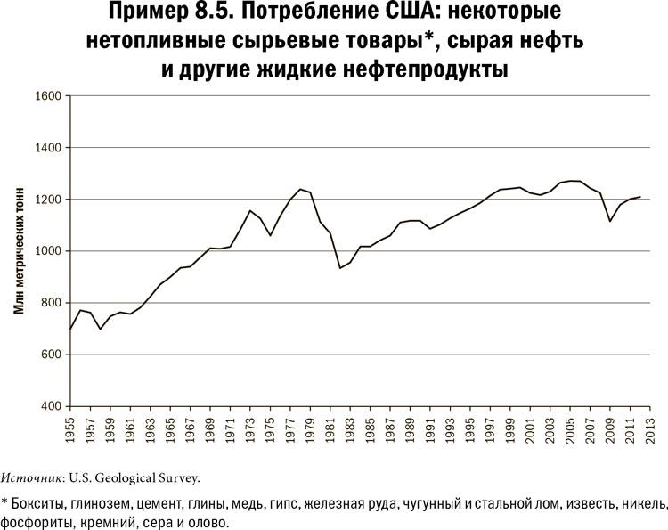 Карта и территория. Риск, человеческая природа и проблемы прогнозирования