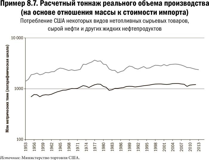 Карта и территория. Риск, человеческая природа и проблемы прогнозирования