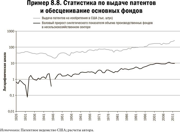 Карта и территория. Риск, человеческая природа и проблемы прогнозирования