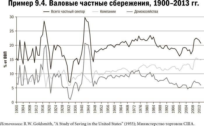 Карта и территория. Риск, человеческая природа и проблемы прогнозирования