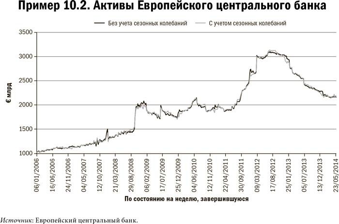 Карта и территория. Риск, человеческая природа и проблемы прогнозирования