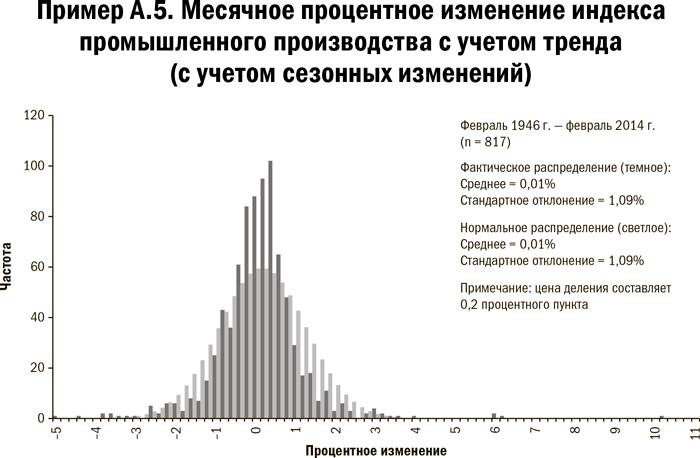 Карта и территория. Риск, человеческая природа и проблемы прогнозирования