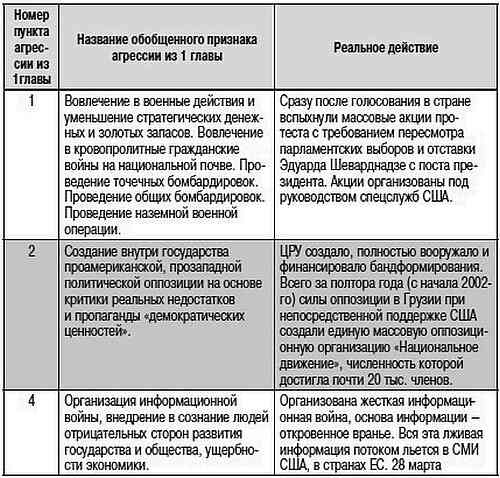 Как США пожирают другие страны мира. Стратегия анаконды