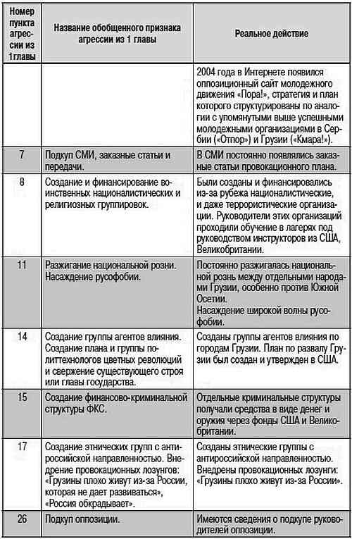 Как США пожирают другие страны мира. Стратегия анаконды