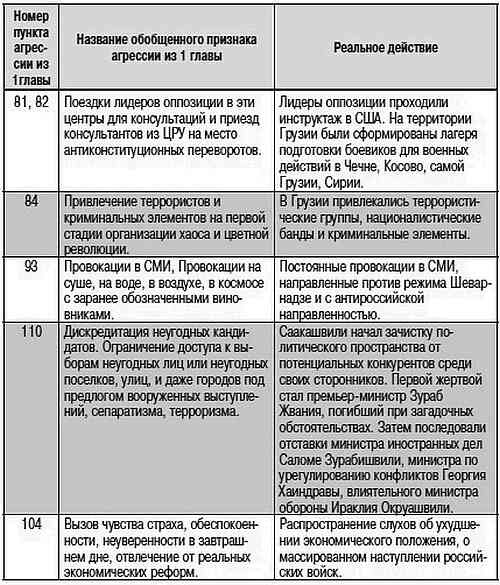 Как США пожирают другие страны мира. Стратегия анаконды