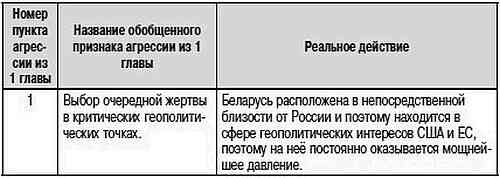 Как США пожирают другие страны мира. Стратегия анаконды