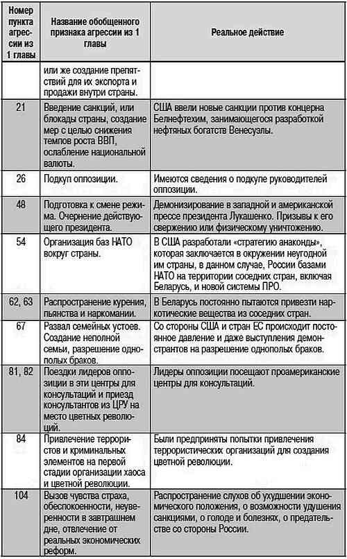 Как США пожирают другие страны мира. Стратегия анаконды