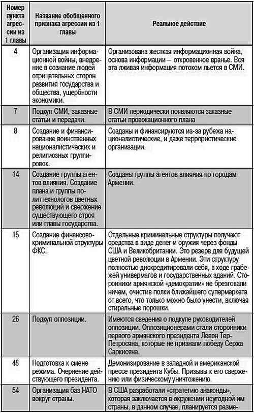 Как США пожирают другие страны мира. Стратегия анаконды