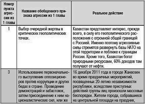 Как США пожирают другие страны мира. Стратегия анаконды