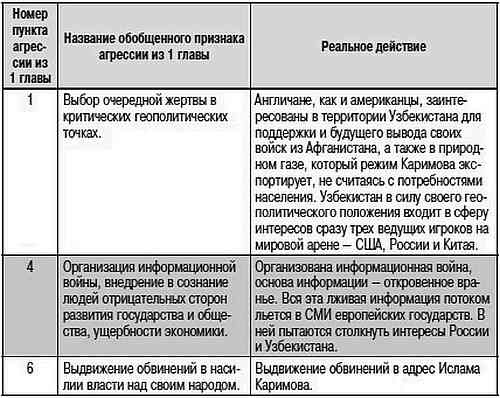 Как США пожирают другие страны мира. Стратегия анаконды