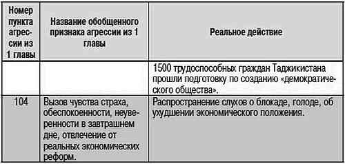 Как США пожирают другие страны мира. Стратегия анаконды