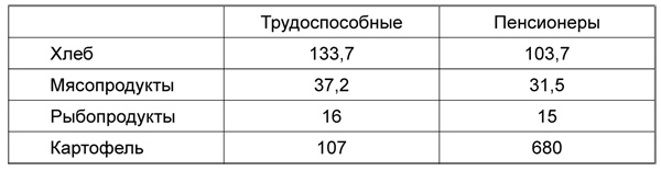 Имитаторы. Иллюзия "Великой России"