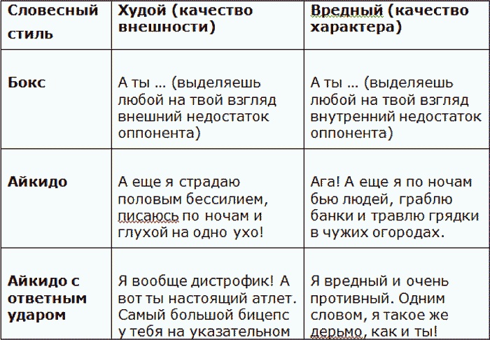 Мастер острого словца. Какой дать ответ на подколку, наезд, неудобный вопрос