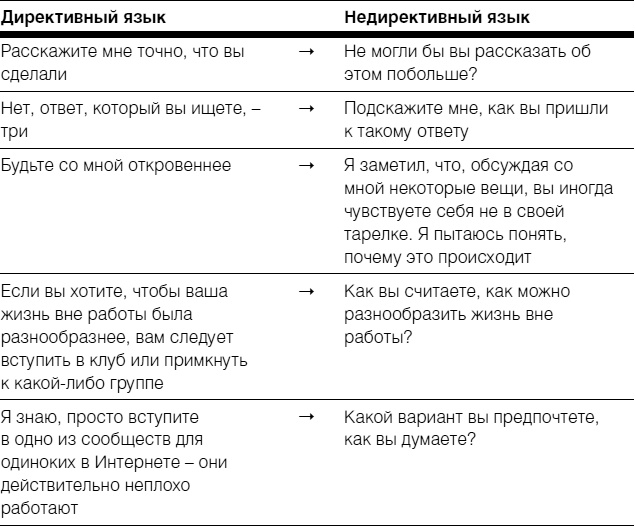 Полное руководство по методам, принципам и навыкам персонального коучинга