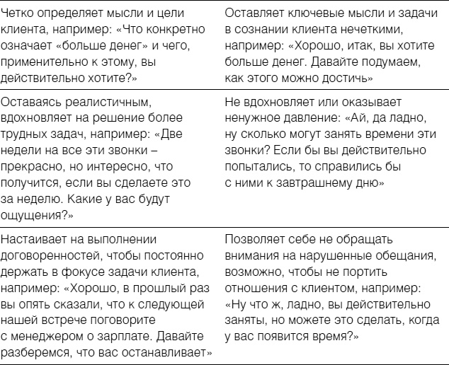 Полное руководство по методам, принципам и навыкам персонального коучинга