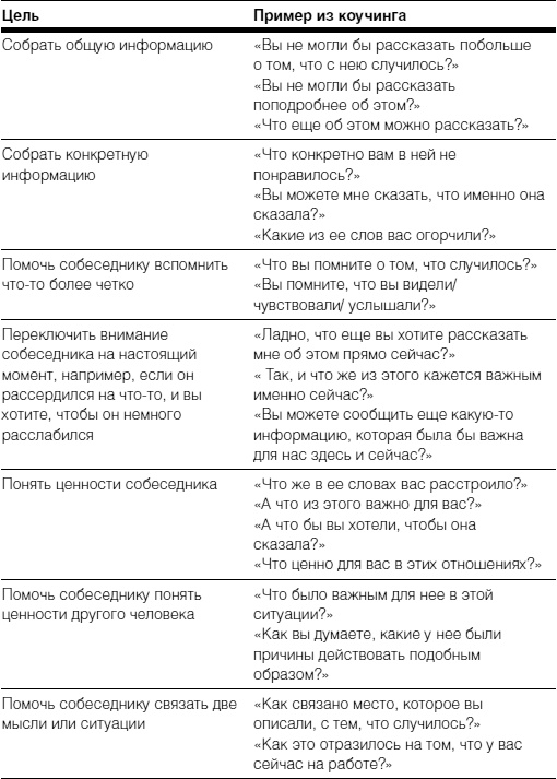 Полное руководство по методам, принципам и навыкам персонального коучинга