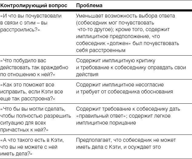 Полное руководство по методам, принципам и навыкам персонального коучинга