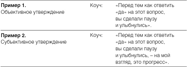 Полное руководство по методам, принципам и навыкам персонального коучинга