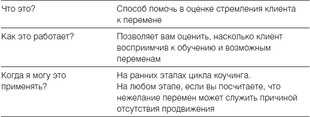 Полное руководство по методам, принципам и навыкам персонального коучинга