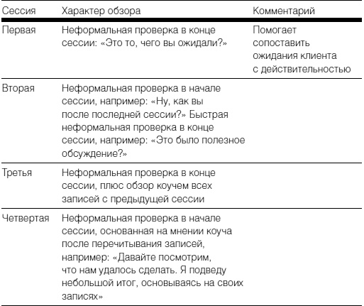 Полное руководство по методам, принципам и навыкам персонального коучинга