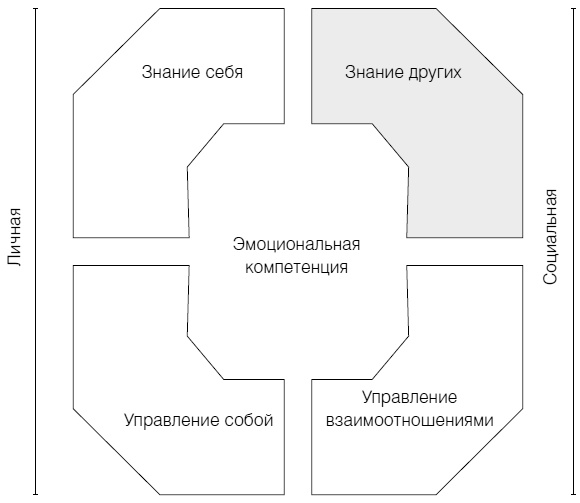 Полное руководство по методам, принципам и навыкам персонального коучинга