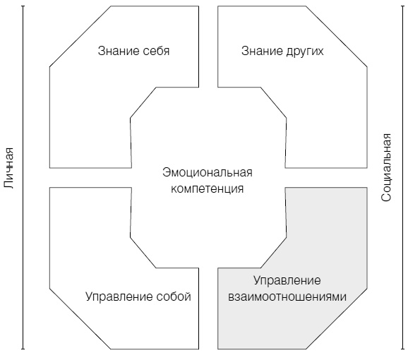 Полное руководство по методам, принципам и навыкам персонального коучинга