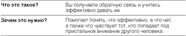 Полное руководство по методам, принципам и навыкам персонального коучинга