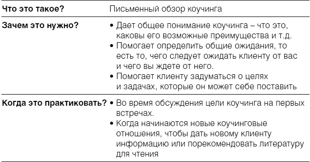 Полное руководство по методам, принципам и навыкам персонального коучинга