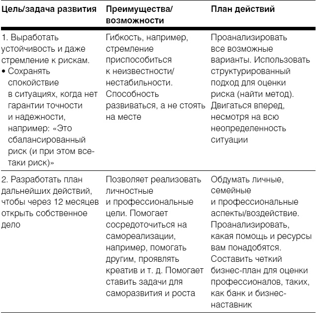 Полное руководство по методам, принципам и навыкам персонального коучинга