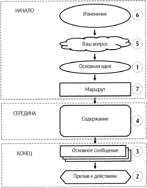 Как говорить, чтобы вас слушали