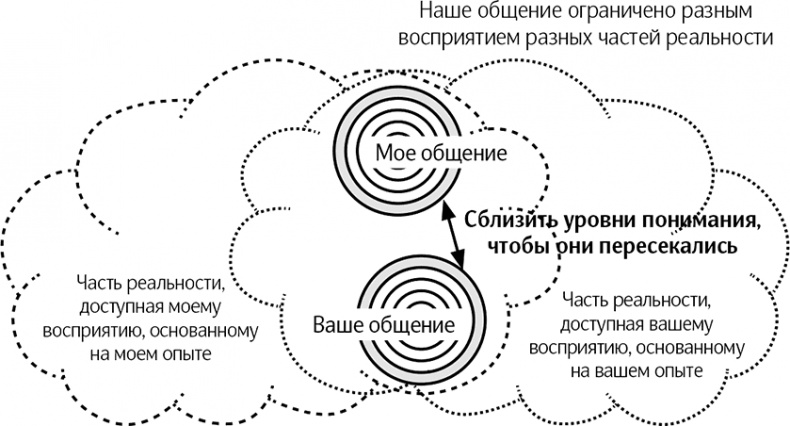 Как говорить, чтобы вас слушали