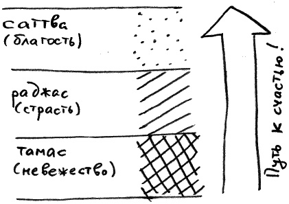 Законы судьбы, или Три шага к успеху и счастью