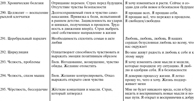 Путь к свободе. Кармические причины возникновения проблем, или Как изменить свою жизнь