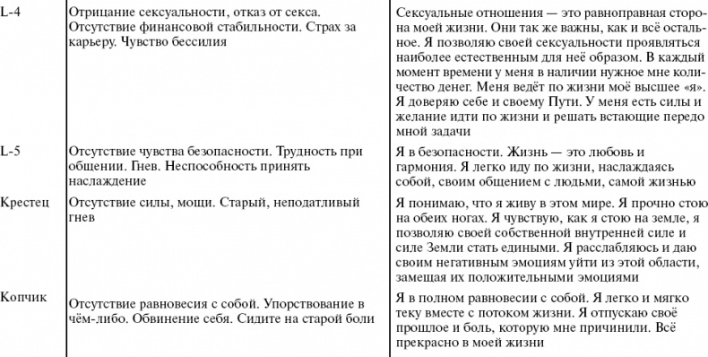 Путь к свободе. Кармические причины возникновения проблем, или Как изменить свою жизнь