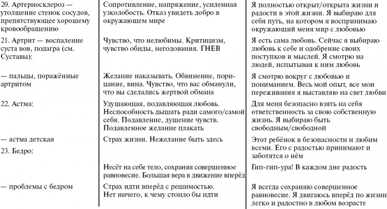 Путь к свободе. Кармические причины возникновения проблем, или Как изменить свою жизнь