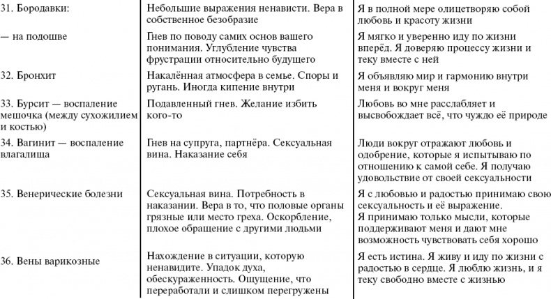 Путь к свободе. Кармические причины возникновения проблем, или Как изменить свою жизнь