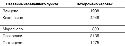 «Я убит подо Ржевом». Трагедия Мончаловского «котла»