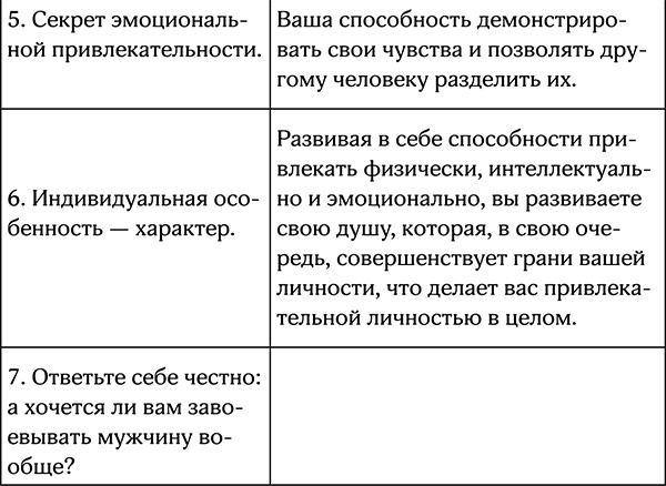 Секреты умной женщины. Как быть его единственной