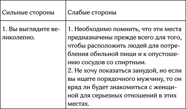 Секреты умной женщины. Как быть его единственной