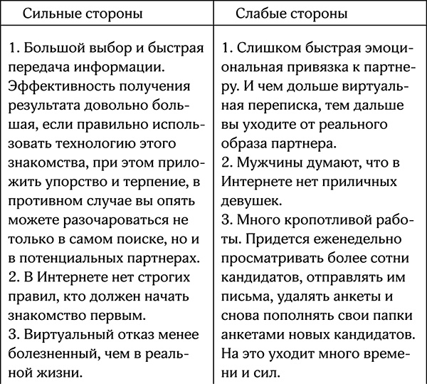 Секреты умной женщины. Как быть его единственной