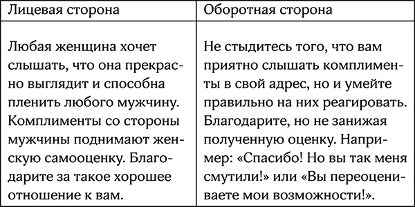 Секреты умной женщины. Как быть его единственной