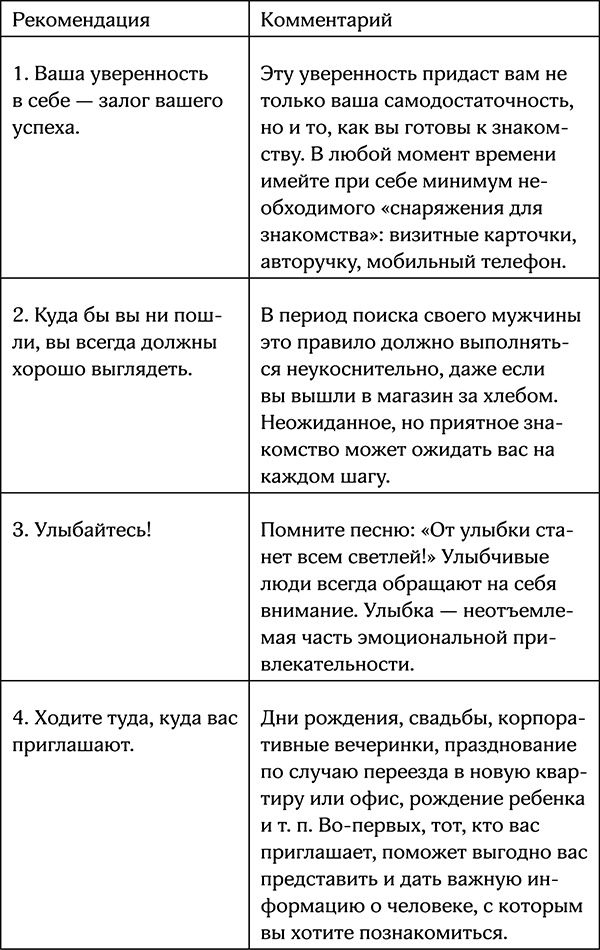 Секреты умной женщины. Как быть его единственной