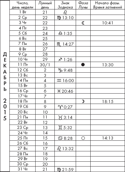 Крайон. Лунный календарь на 2015 год. Что и когда надо делать, чтобы жить счастливо