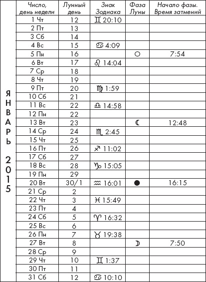 Крайон. Лунный календарь на 2015 год. Что и когда надо делать, чтобы жить счастливо