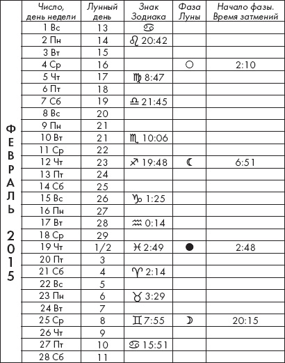 Крайон. Лунный календарь на 2015 год. Что и когда надо делать, чтобы жить счастливо