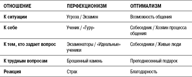 На линии огня. Искусство отвечать на провокационные вопросы