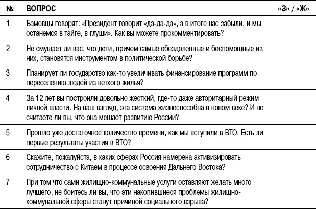 На линии огня. Искусство отвечать на провокационные вопросы