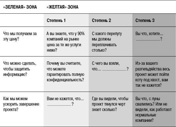 На линии огня. Искусство отвечать на провокационные вопросы